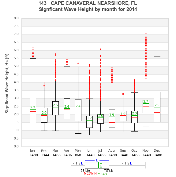 Hs box plot