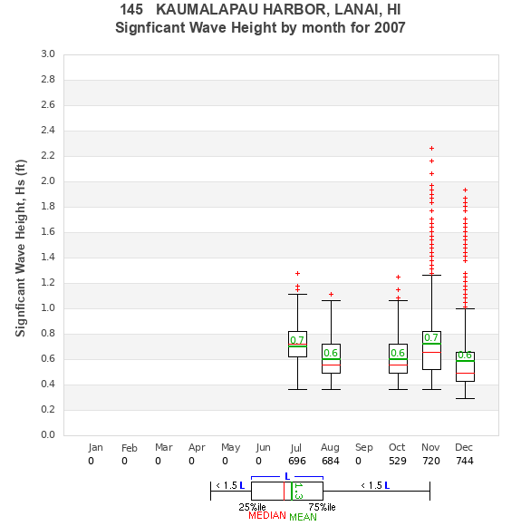 Hs box plot