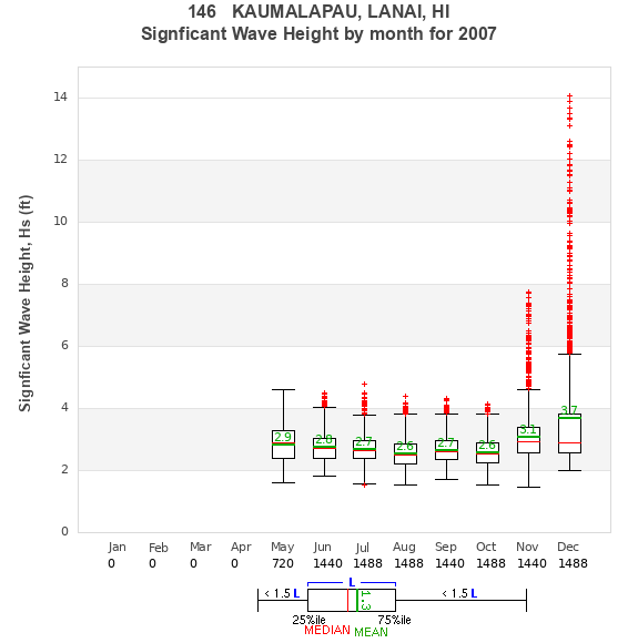 Hs box plot