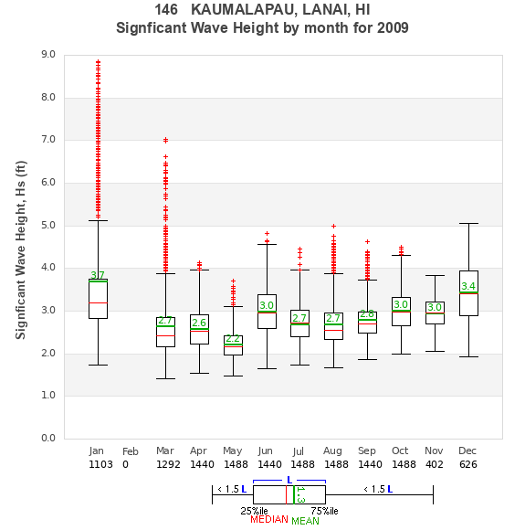 Hs box plot