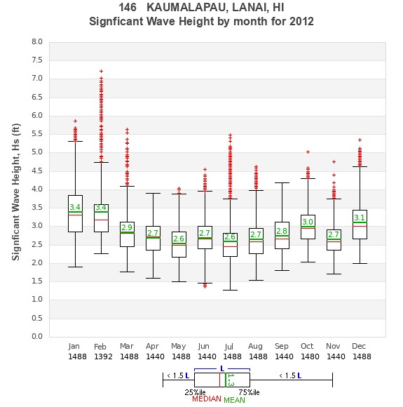 Hs box plot