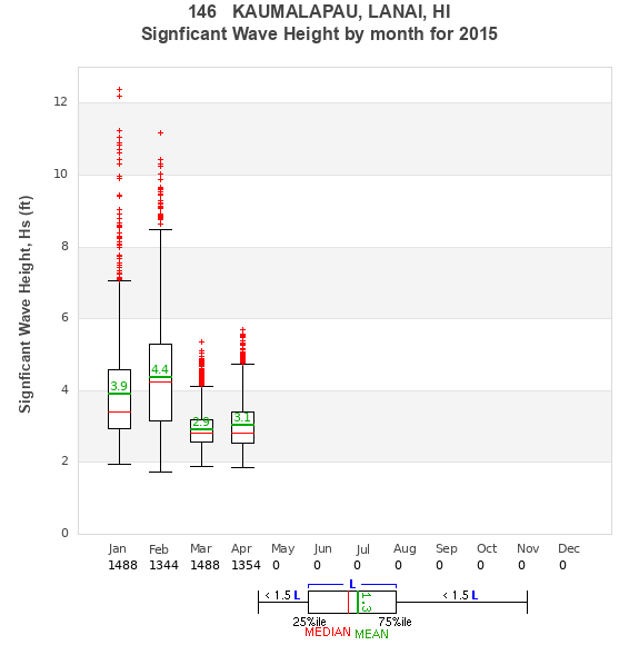 Hs box plot