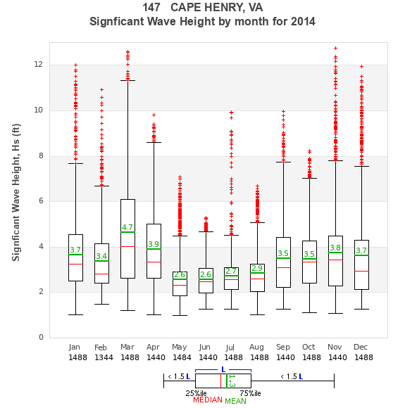 Hs box plot