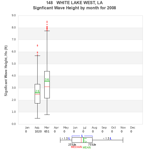 Hs box plot