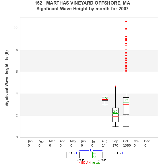 Hs box plot