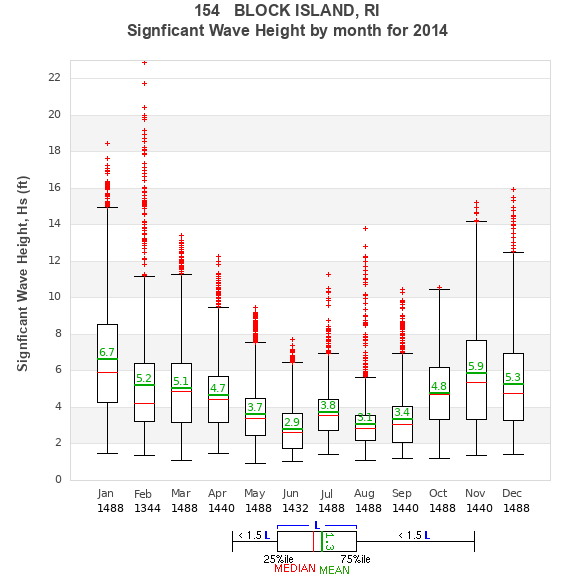 Hs box plot