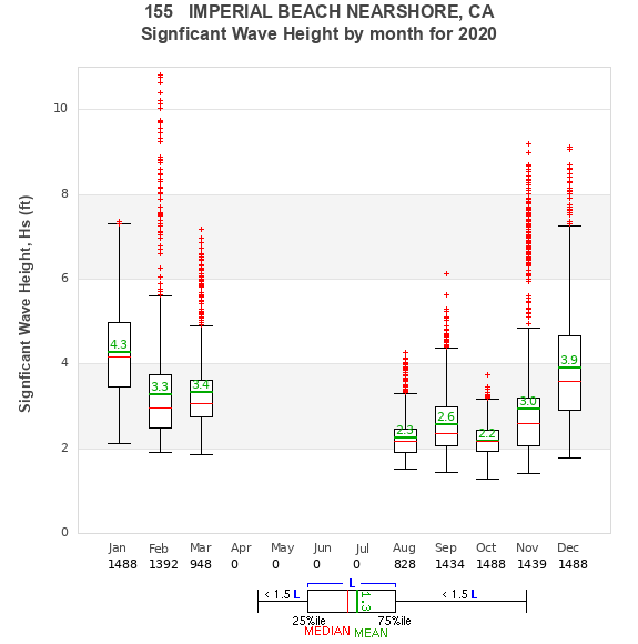 Hs box plot