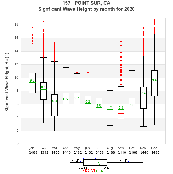 Hs box plot