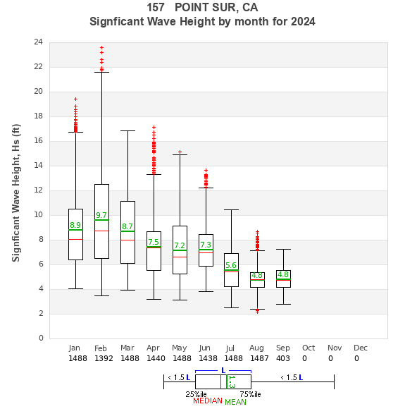 Hs box plot