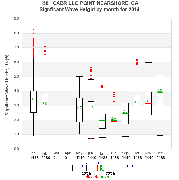 Hs box plot