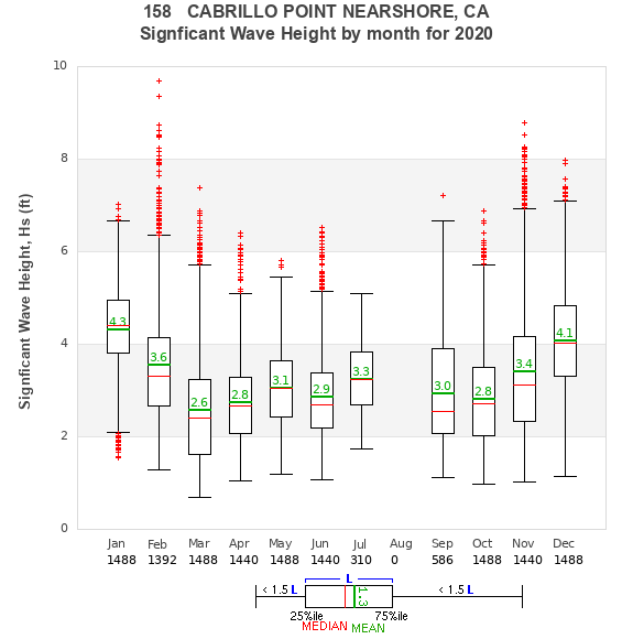 Hs box plot