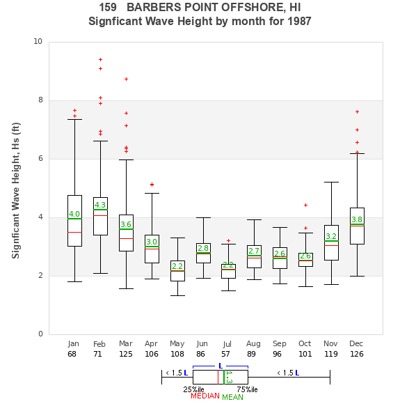 Hs box plot