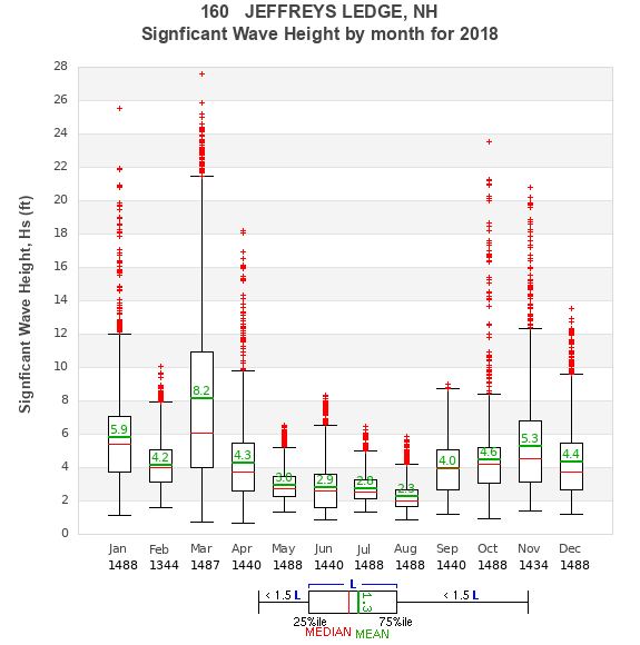 Hs box plot