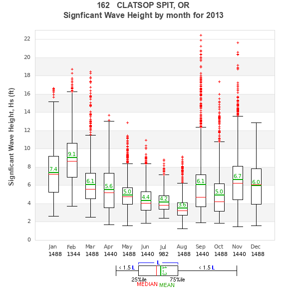 Hs box plot