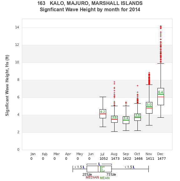 Hs box plot