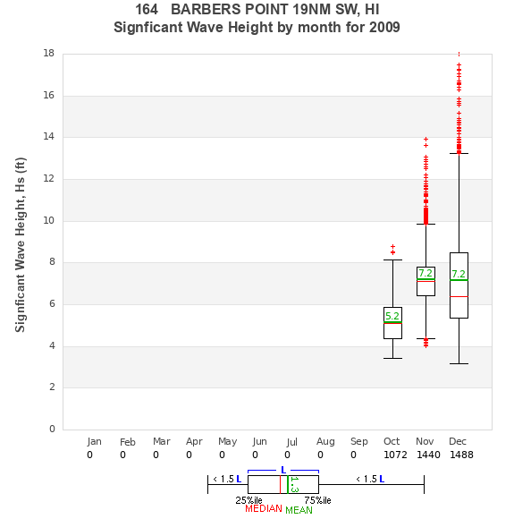 Hs box plot