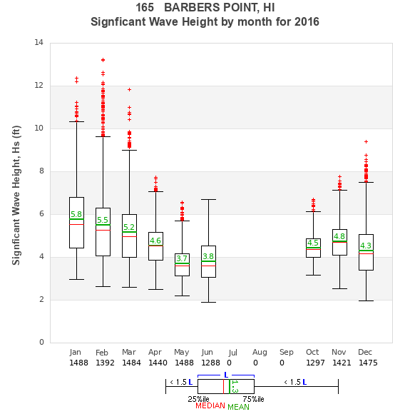 Hs box plot