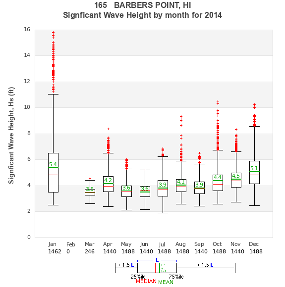 Hs box plot