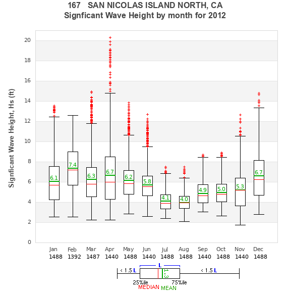 Hs box plot