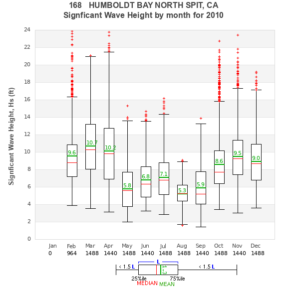 Hs box plot