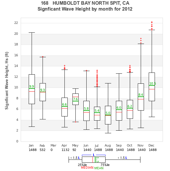 Hs box plot