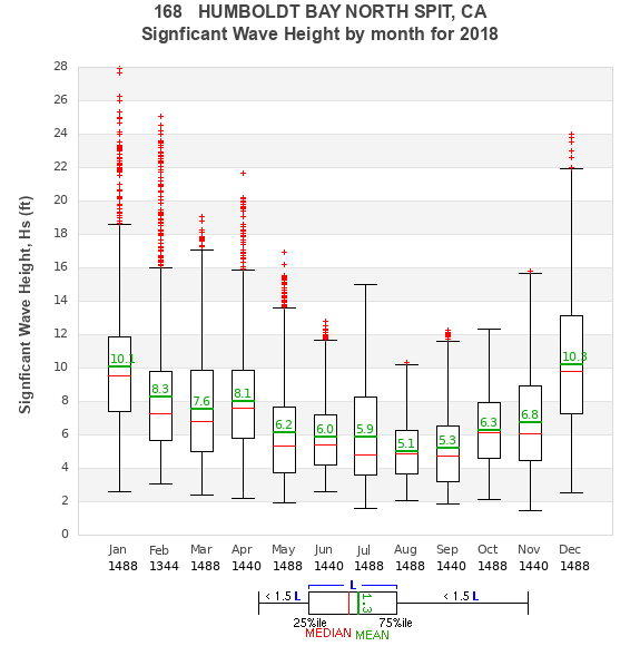 Hs box plot