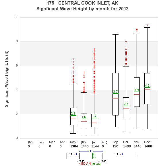 Hs box plot