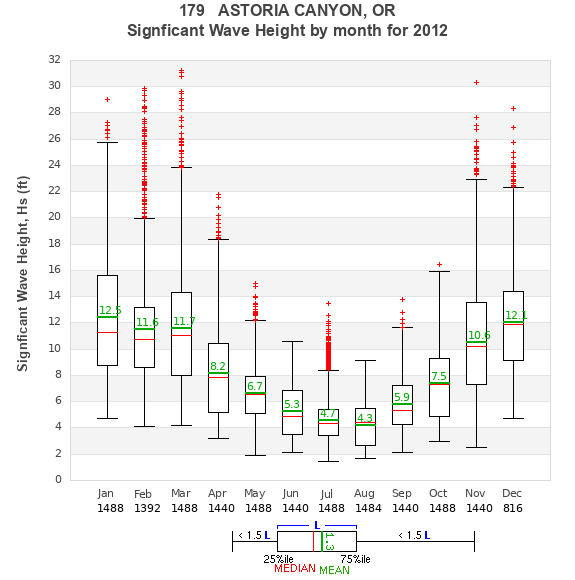 Hs box plot