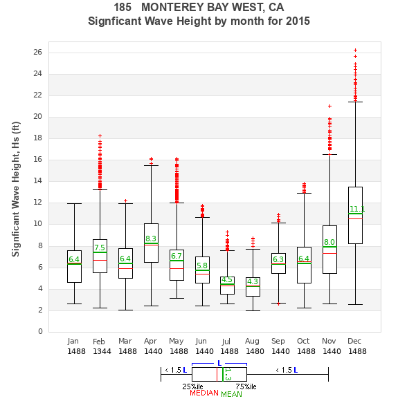 Hs box plot