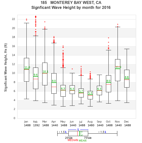 Hs box plot