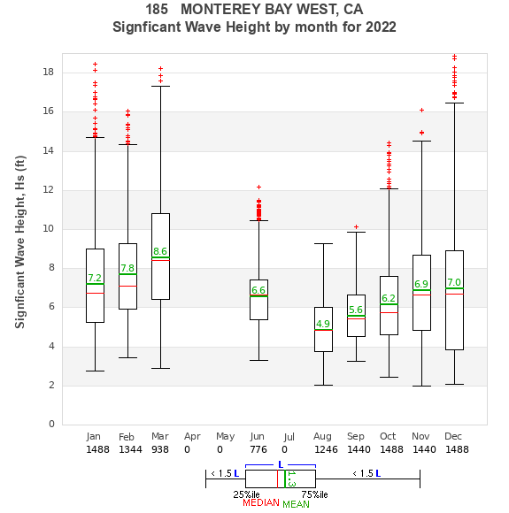 Hs box plot