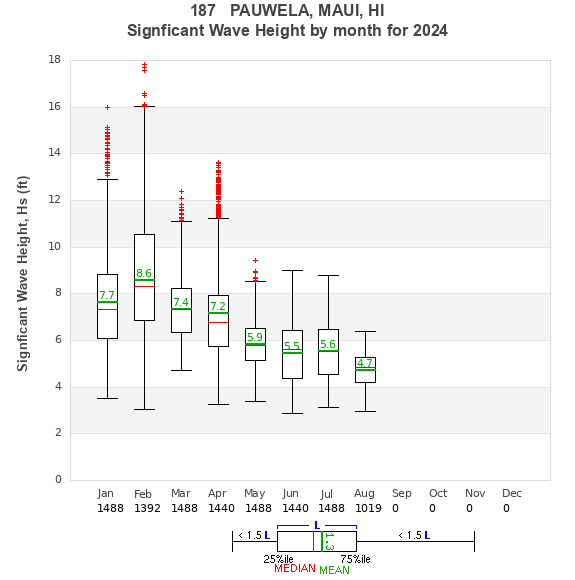 Hs box plot