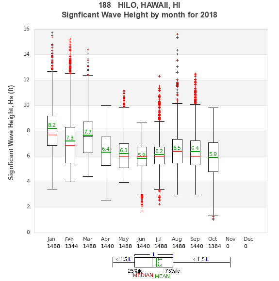 Hs box plot