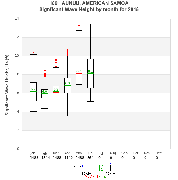 Hs box plot