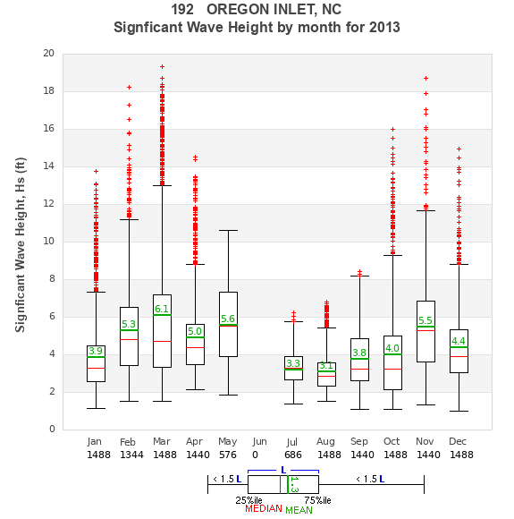 Hs box plot