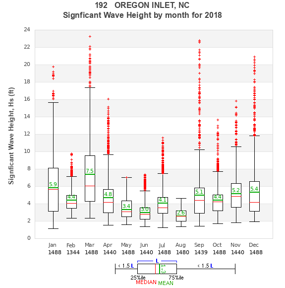 Hs box plot