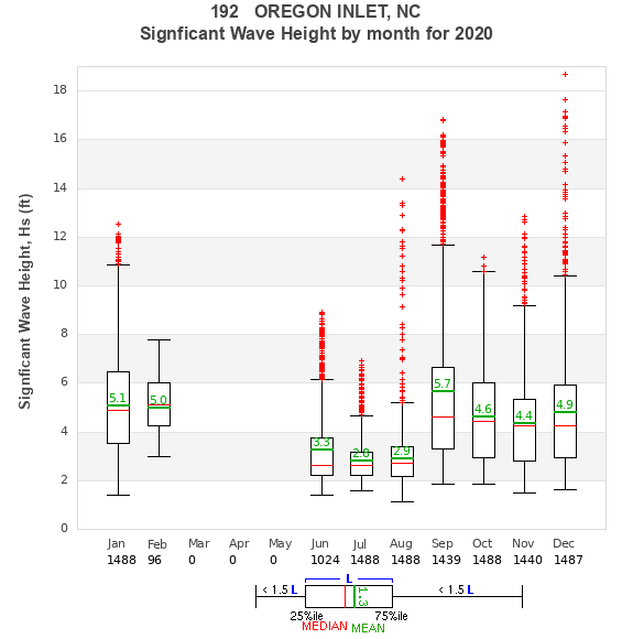 Hs box plot