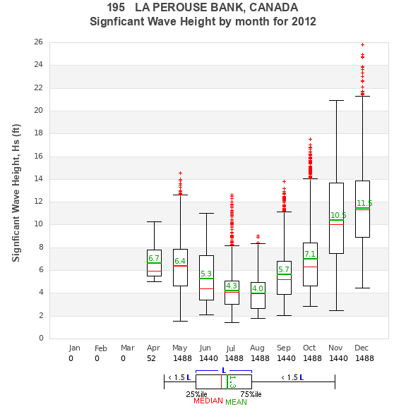 Hs box plot