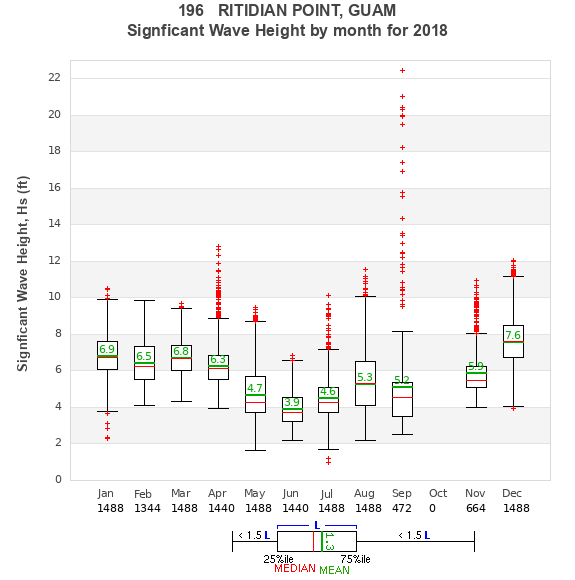 Hs box plot