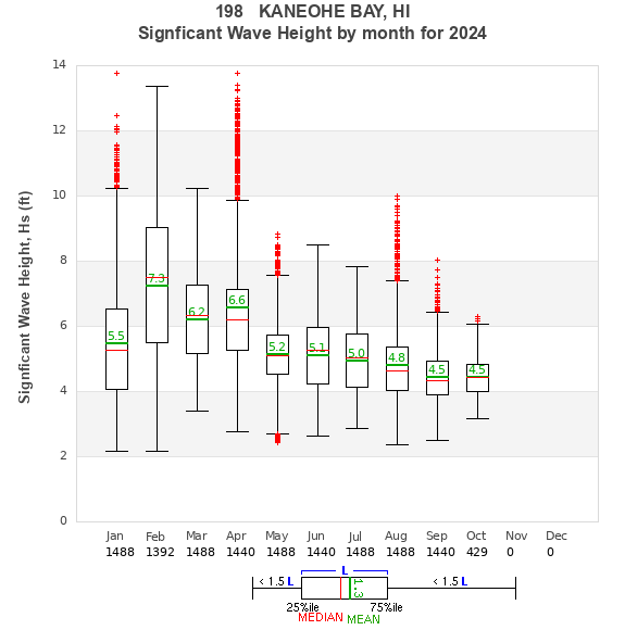 Hs box plot