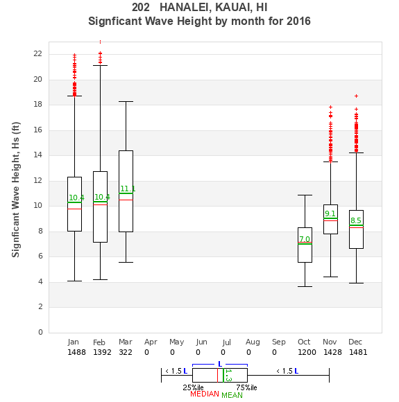 Hs box plot