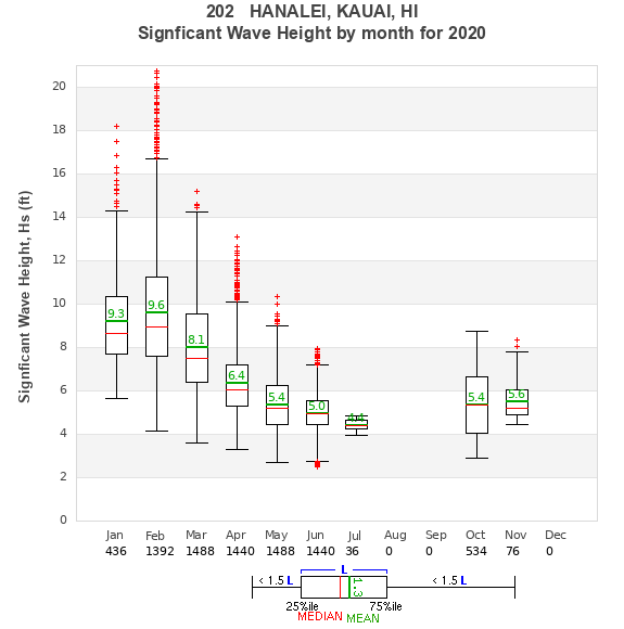 Hs box plot