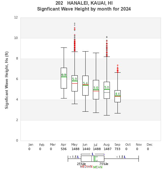 Hs box plot