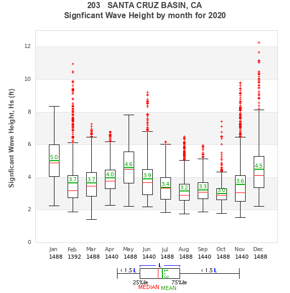 Hs box plot