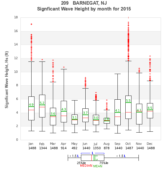 Hs box plot