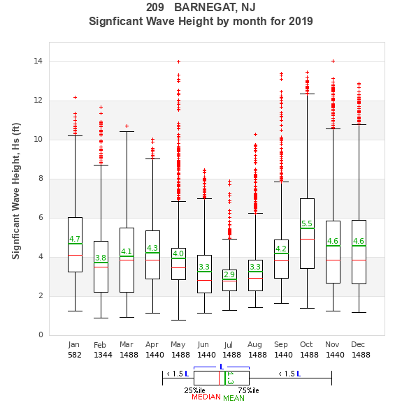 Hs box plot