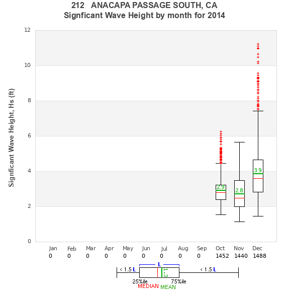 Hs box plot