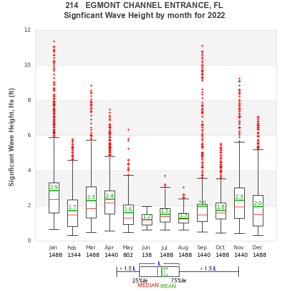 Hs box plot