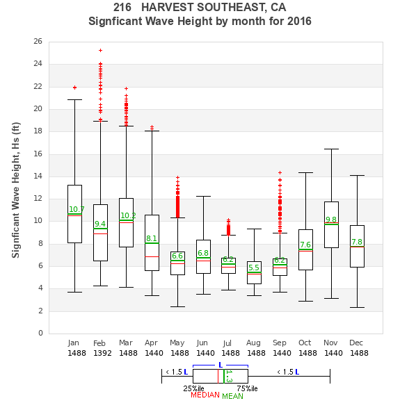 Hs box plot