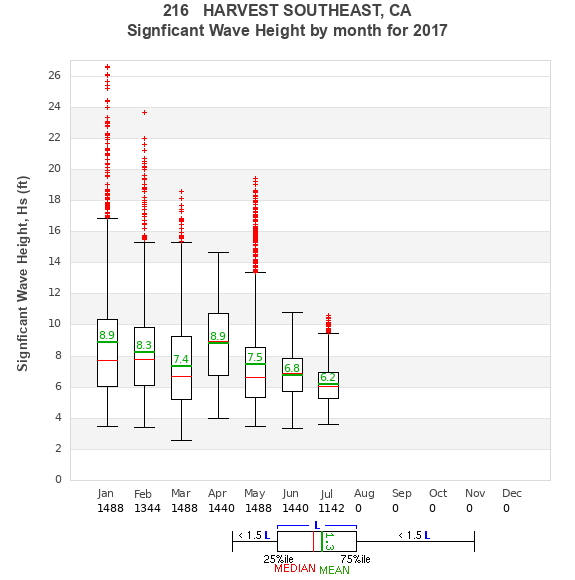 Hs box plot